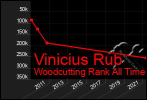 Total Graph of Vinicius Rub