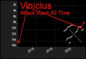 Total Graph of Vinicius