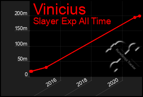 Total Graph of Vinicius