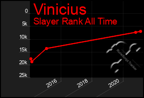 Total Graph of Vinicius