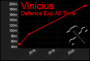 Total Graph of Vinicius