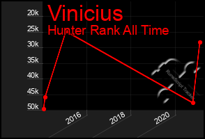 Total Graph of Vinicius