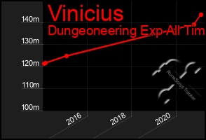 Total Graph of Vinicius