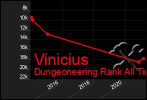 Total Graph of Vinicius