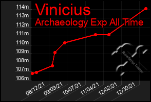 Total Graph of Vinicius