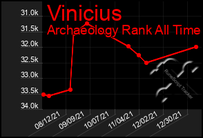 Total Graph of Vinicius