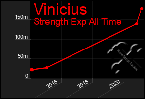 Total Graph of Vinicius