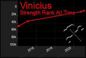 Total Graph of Vinicius