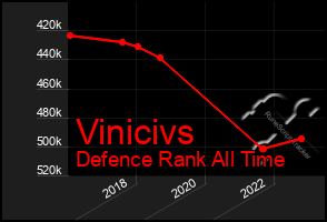 Total Graph of Vinicivs