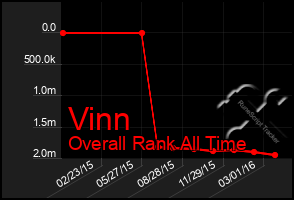 Total Graph of Vinn