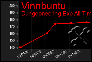 Total Graph of Vinnbuntu