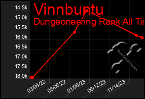 Total Graph of Vinnbuntu