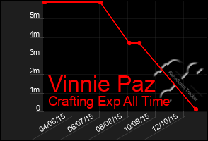 Total Graph of Vinnie Paz