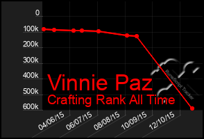 Total Graph of Vinnie Paz