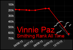 Total Graph of Vinnie Paz