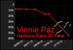 Total Graph of Vinnie Paz