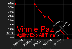 Total Graph of Vinnie Paz