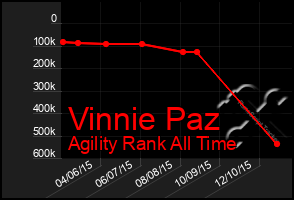 Total Graph of Vinnie Paz