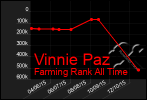 Total Graph of Vinnie Paz