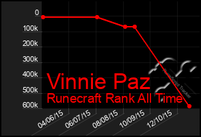 Total Graph of Vinnie Paz