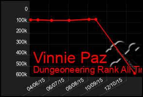 Total Graph of Vinnie Paz