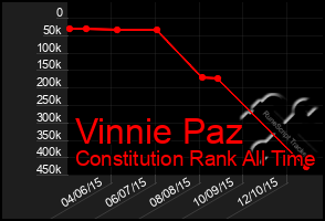 Total Graph of Vinnie Paz