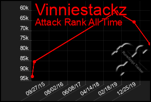 Total Graph of Vinniestackz