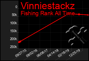 Total Graph of Vinniestackz