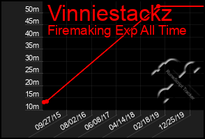 Total Graph of Vinniestackz