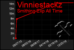 Total Graph of Vinniestackz