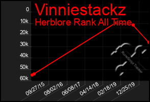 Total Graph of Vinniestackz