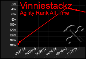 Total Graph of Vinniestackz