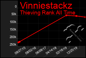 Total Graph of Vinniestackz