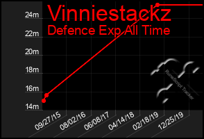 Total Graph of Vinniestackz