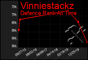 Total Graph of Vinniestackz