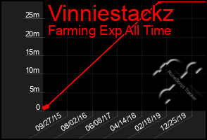 Total Graph of Vinniestackz