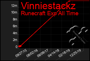 Total Graph of Vinniestackz