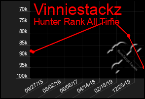 Total Graph of Vinniestackz