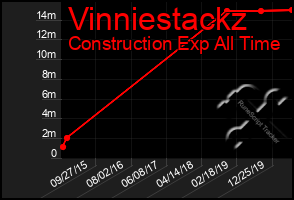 Total Graph of Vinniestackz