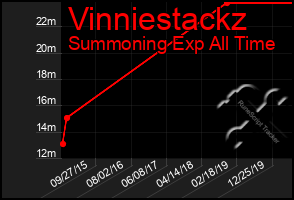 Total Graph of Vinniestackz