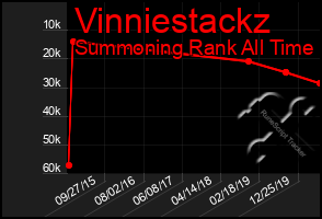 Total Graph of Vinniestackz