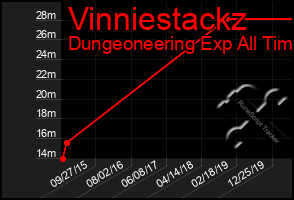 Total Graph of Vinniestackz