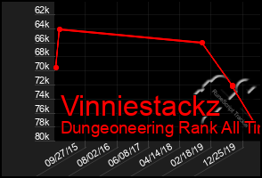 Total Graph of Vinniestackz