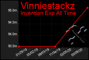 Total Graph of Vinniestackz