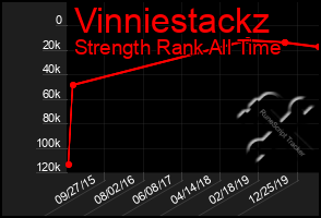 Total Graph of Vinniestackz