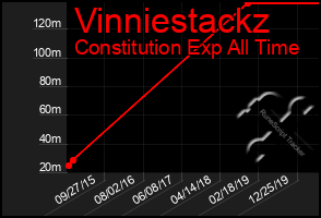 Total Graph of Vinniestackz