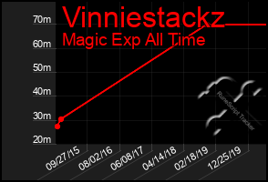 Total Graph of Vinniestackz