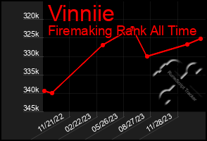 Total Graph of Vinniie