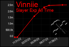 Total Graph of Vinniie