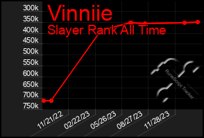 Total Graph of Vinniie